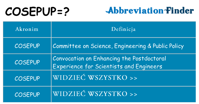 Co cosepup oznaczać