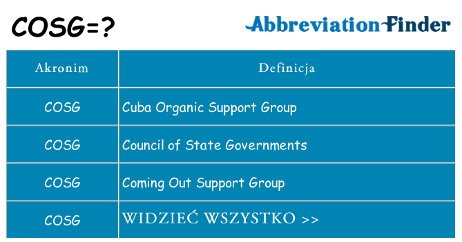 Co cosg oznaczać