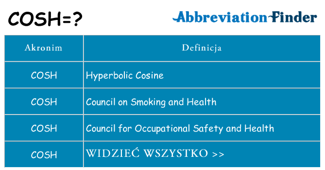 Co cosh oznaczać