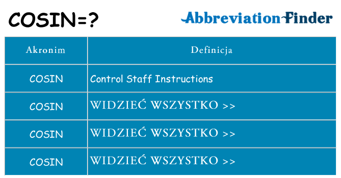 Co cosin oznaczać