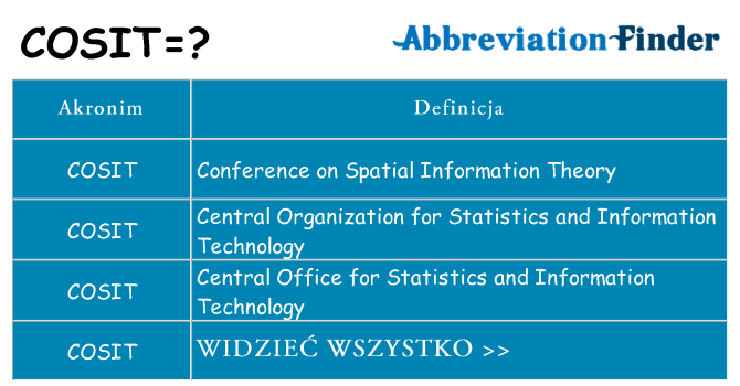 Co cosit oznaczać