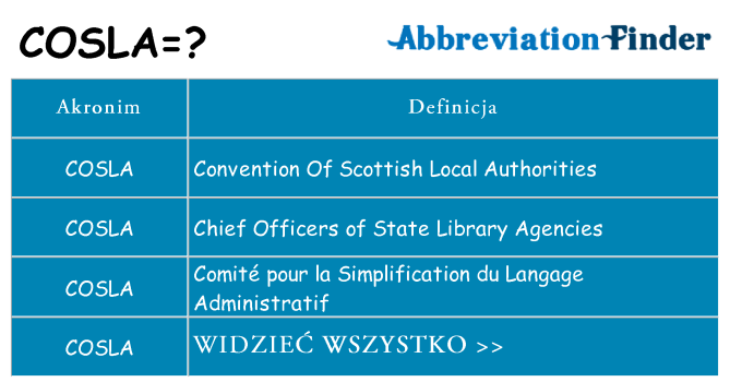 Co cosla oznaczać