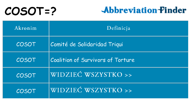 Co cosot oznaczać
