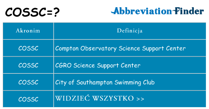 Co cossc oznaczać