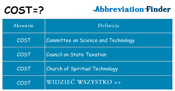 Co cost oznaczać
