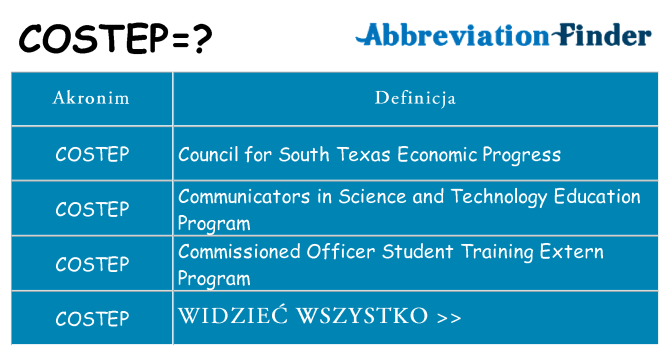 Co costep oznaczać