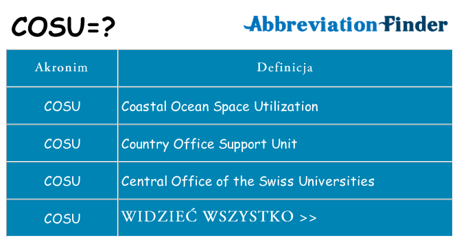 Co cosu oznaczać