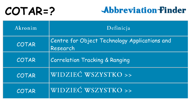 Co cotar oznaczać