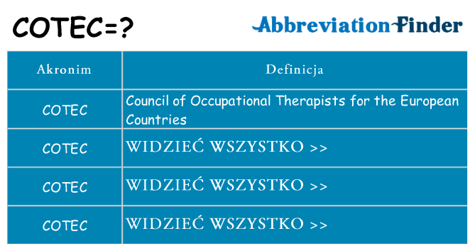 Co cotec oznaczać