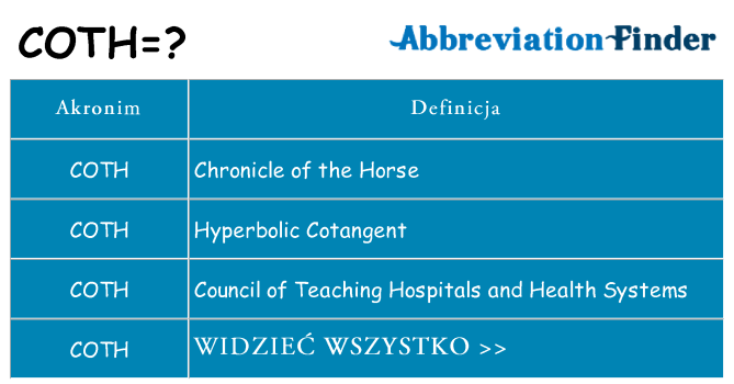 Co coth oznaczać