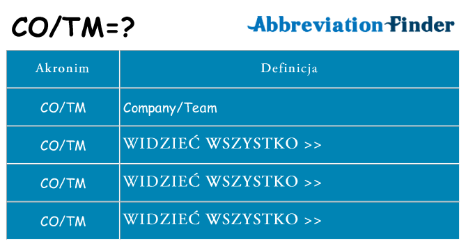 Co cotm oznaczać