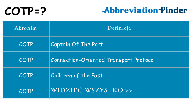 Co cotp oznaczać
