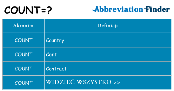 Co count oznaczać
