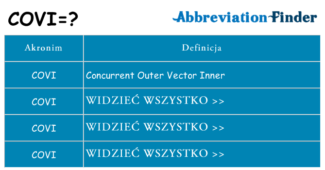 Co covi oznaczać