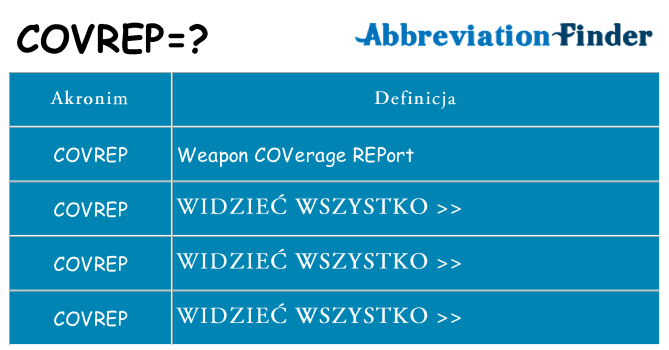 Co covrep oznaczać