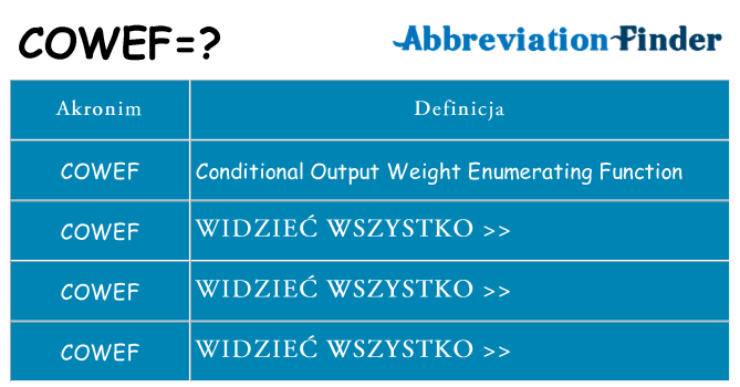 Co cowef oznaczać