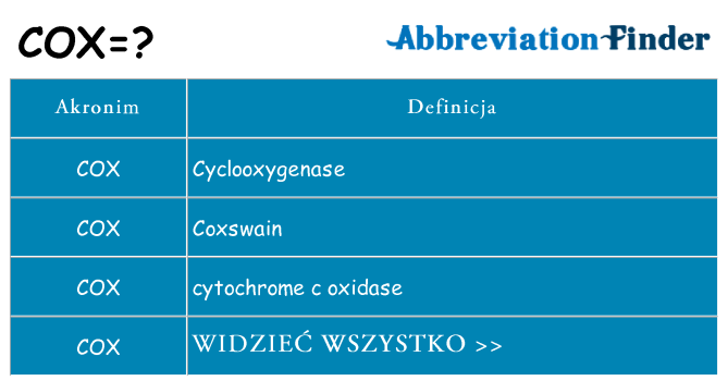 Co cox oznaczać