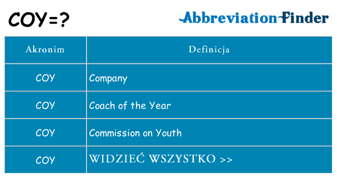 Co coy oznaczać