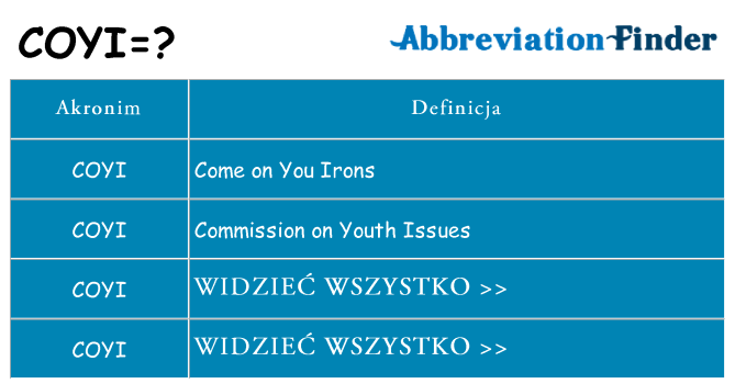 Co coyi oznaczać
