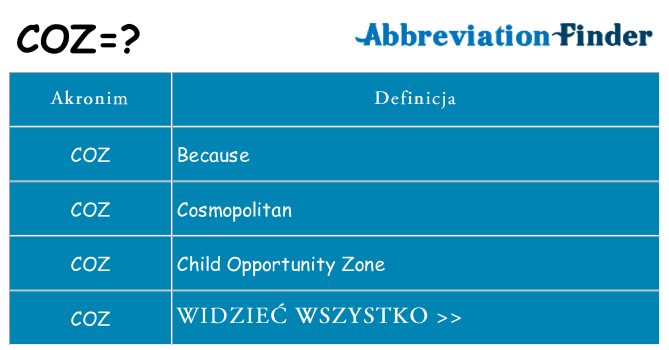 Co coz oznaczać