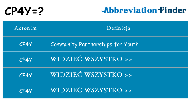 Co cp4y oznaczać
