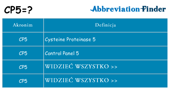 Co cp5 oznaczać