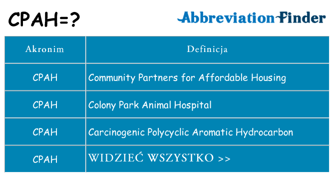 Co cpah oznaczać