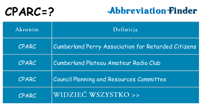 Co cparc oznaczać