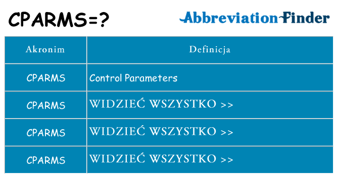 Co cparms oznaczać