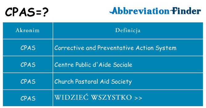 Co cpas oznaczać