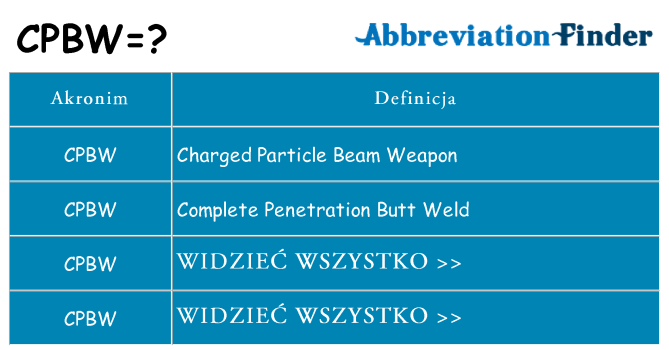 Co cpbw oznaczać