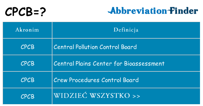 Co cpcb oznaczać
