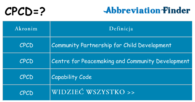 Co cpcd oznaczać