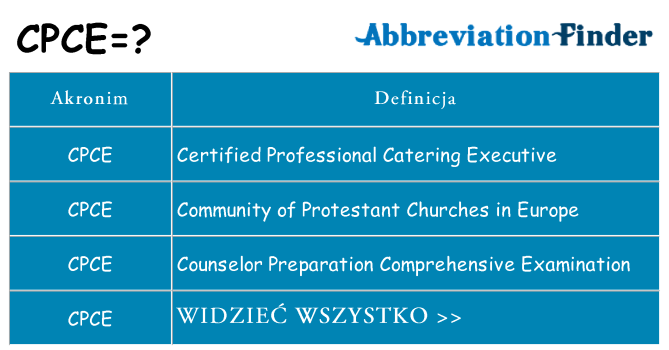 Co cpce oznaczać