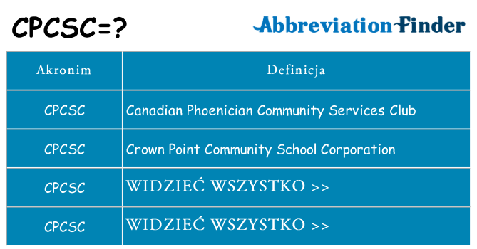 Co cpcsc oznaczać