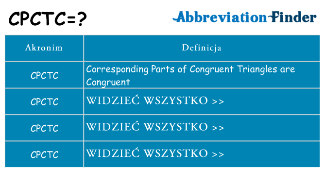Co cpctc oznaczać