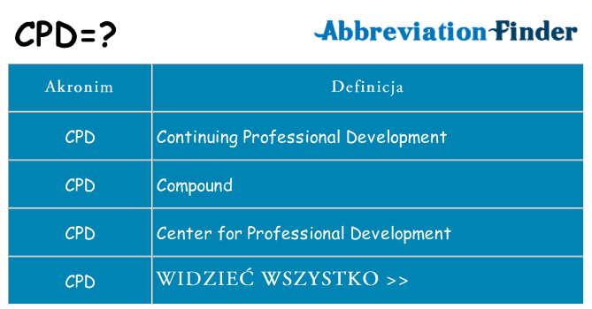Co cpd oznaczać