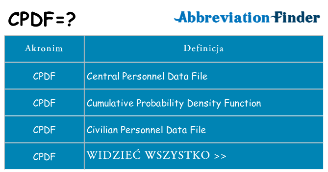 Co cpdf oznaczać