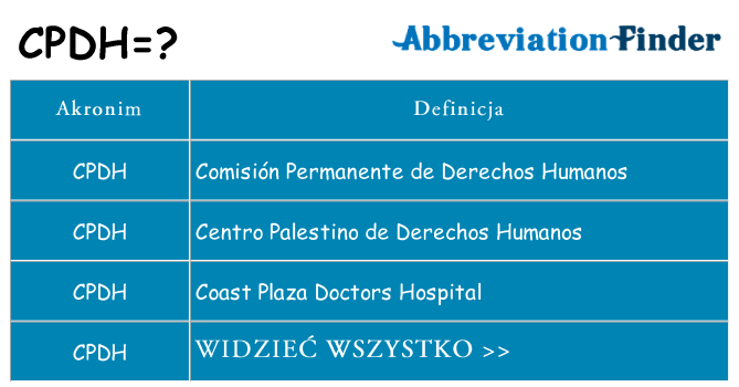 Co cpdh oznaczać