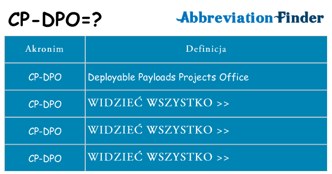 Co cp-dpo oznaczać