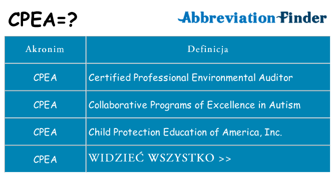Co cpea oznaczać