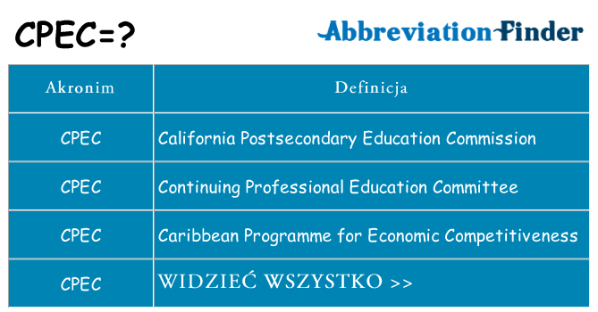 Co cpec oznaczać