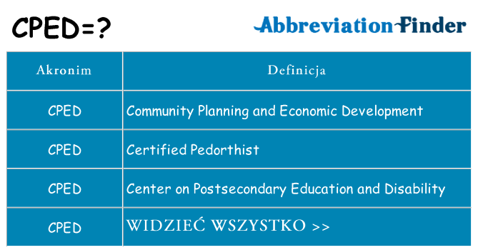 Co cped oznaczać