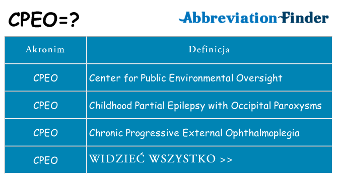 Co cpeo oznaczać