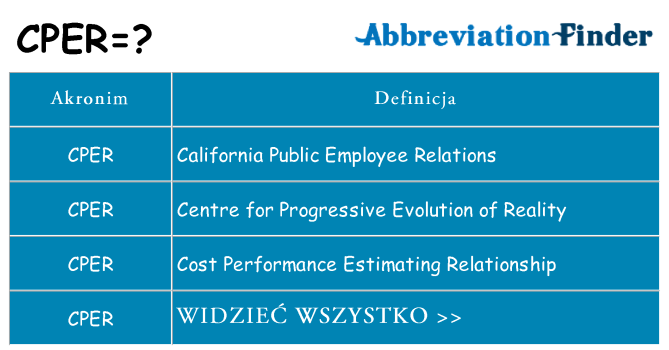 Co cper oznaczać