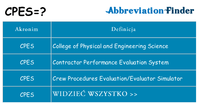 Co cpes oznaczać