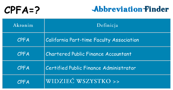 Co cpfa oznaczać