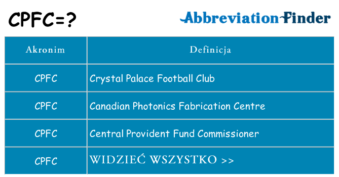 Co cpfc oznaczać