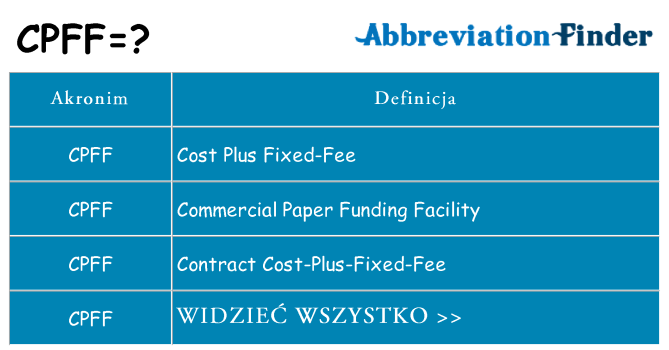 Co cpff oznaczać