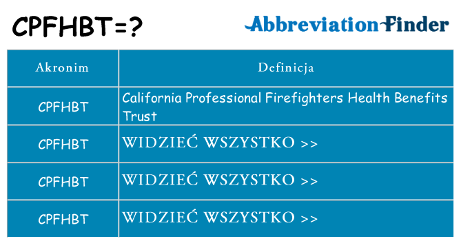 Co cpfhbt oznaczać